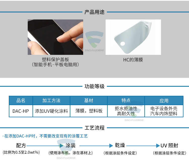 日本大金OPTOOLDAC-HP防指紋助劑