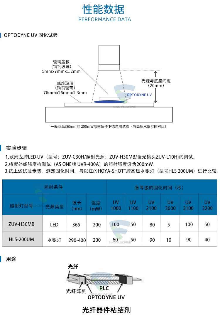 日本大金UV2100光學(xué)膠光纖器件固化劑