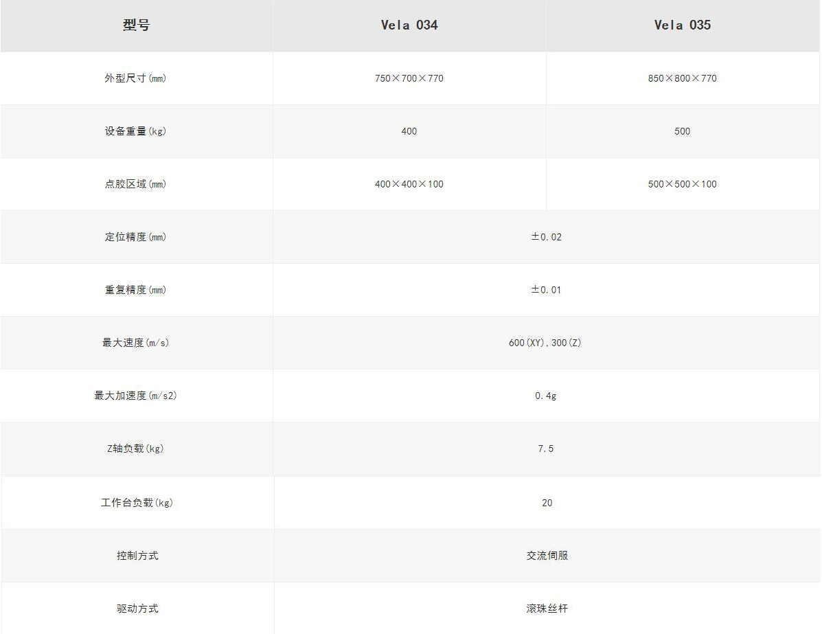 Vela 03X桌面式點膠檢測一體設(shè)備