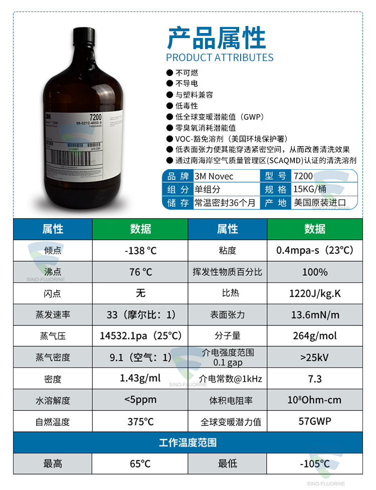 3M NOVEC 7200氟化液性能參數(shù)