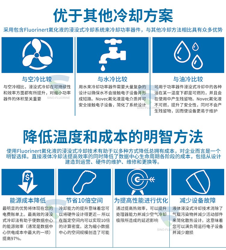 3M FluorinertFC系列與其他冷卻方法對比