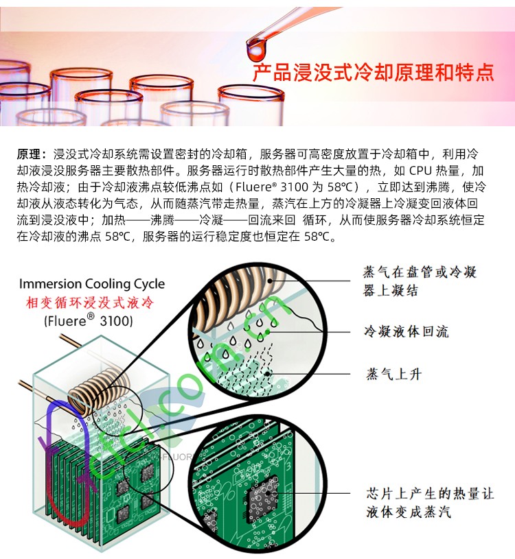 Fluere-3100電子氟化液冷卻原理及特點