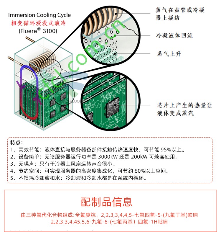 Fluere-3200H電子氟化液特點(diǎn)效果展示