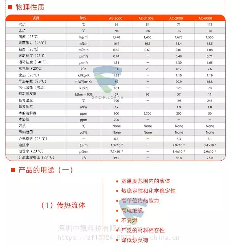 日本旭硝子 ASAHIKLIN AE-3000 氟化液產(chǎn)品物理性質(zhì)