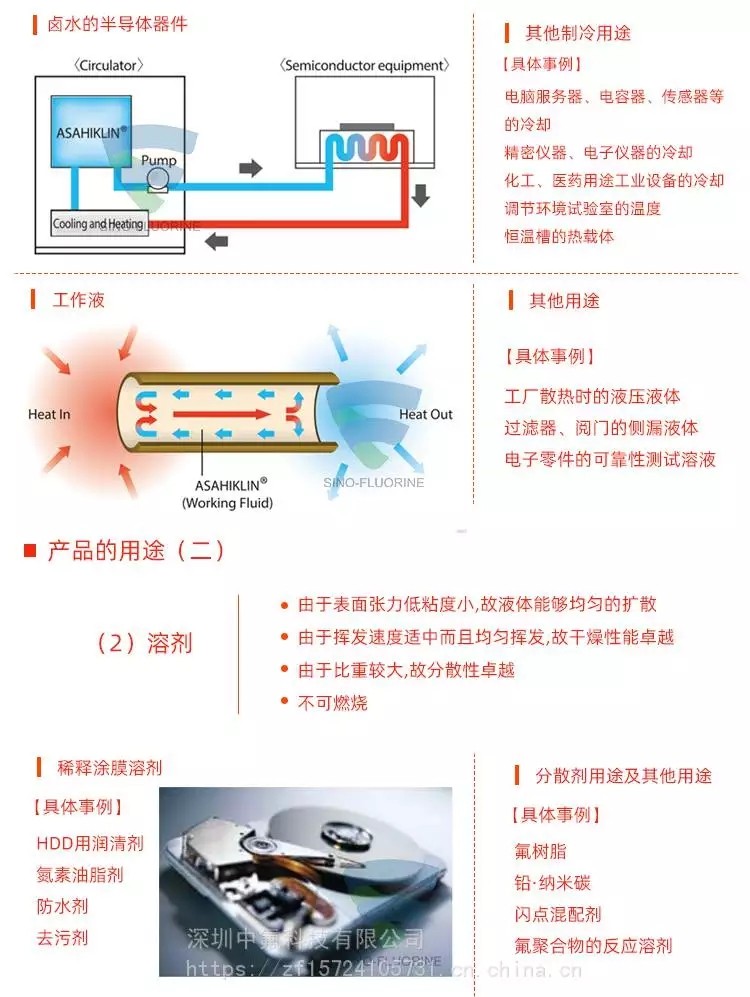 日本旭硝子 ASAHIKLIN AE-3000 氟化液產(chǎn)品用途