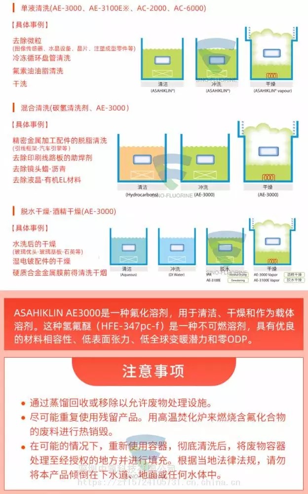 日本旭硝子 ASAHIKLIN AE-3000 氟化液注意事項(xiàng)