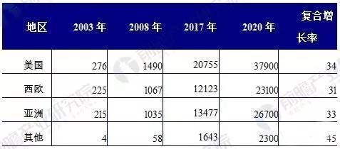 前瞻產(chǎn)業(yè)研究院納米材料行業(yè)報(bào)告