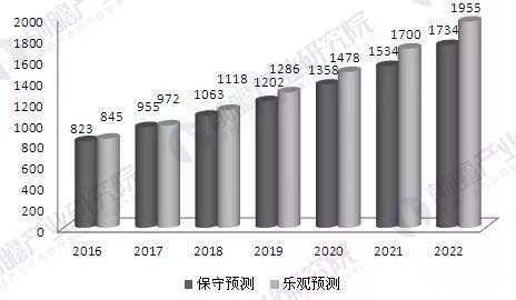 前瞻產(chǎn)業(yè)研究院納米材料行業(yè)報(bào)告