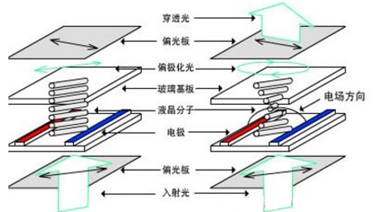 磨砂貼合與手機屏幕防指紋油以及OGS技術(shù)