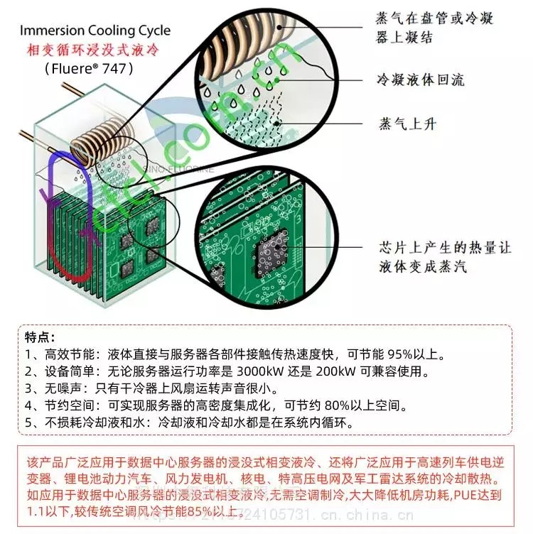 Fluere-747冷卻液特點(diǎn)